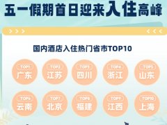 五一首日出行热度高涨 西安跻身全国热门...