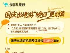 去哪儿：9月捡漏往返曼谷吉隆坡机票仅...